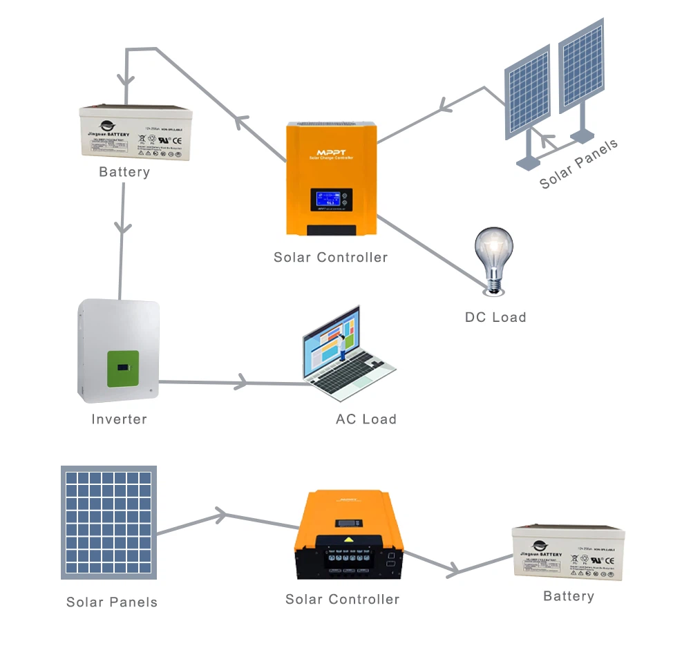 smart solar charge controller link method smart solar charge controller link method
