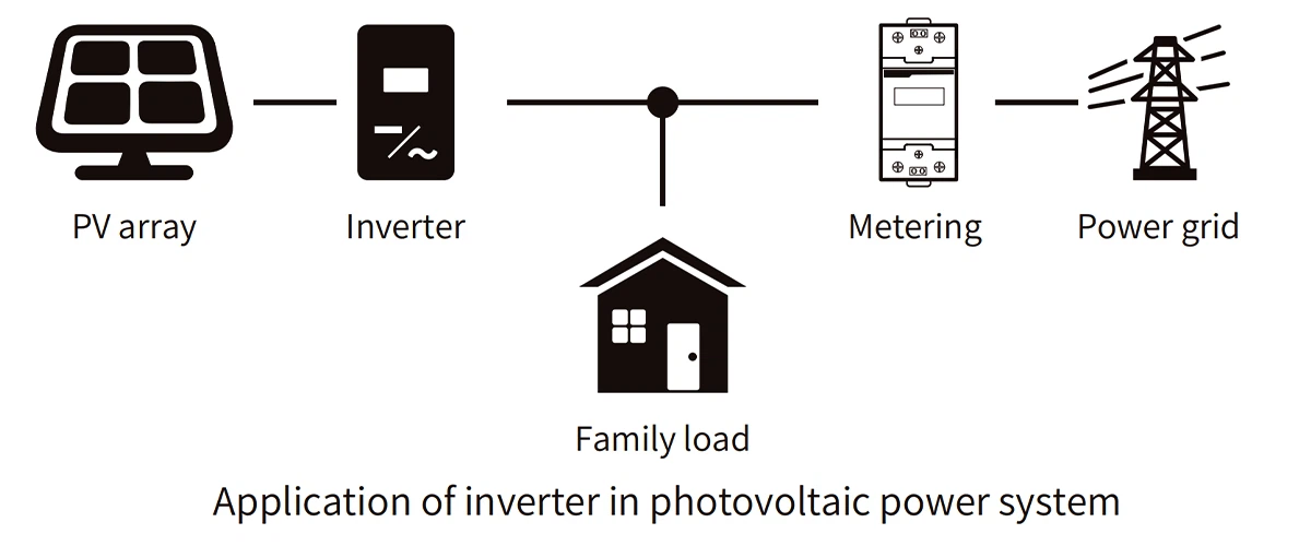 deye 100kw hybrid inverter application deye 100kw hybrid inverter application