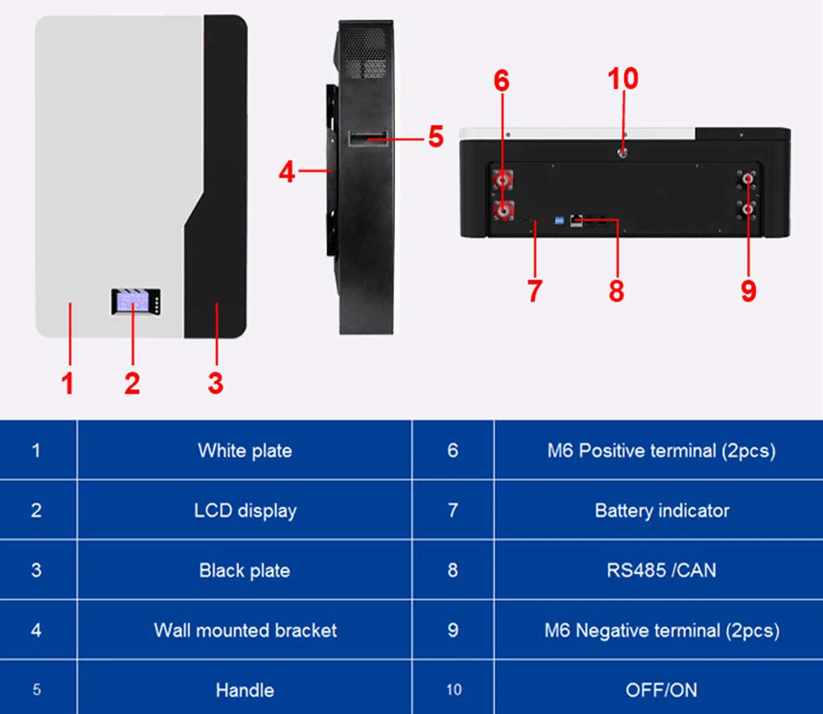 51.2 v 100ah lifepo4 battery details 51.2 v 100ah lifepo4 battery details